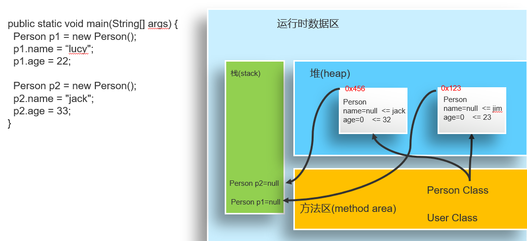 java中如何根据三角函数值求角度_面向对象