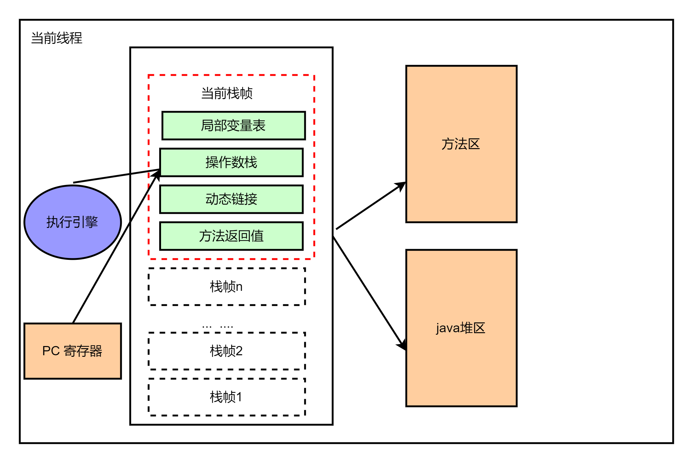 java 引擎 选型_java 引擎 选型