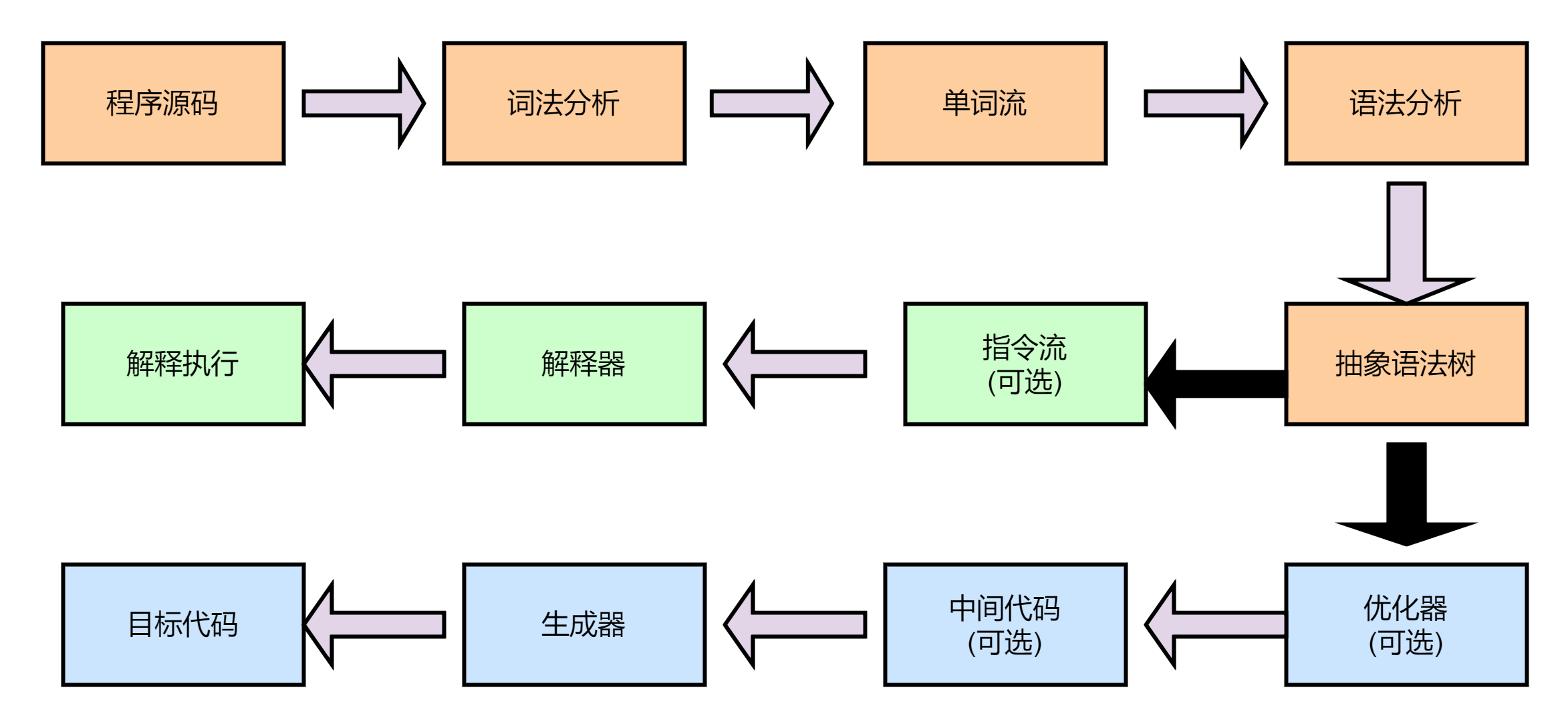 java 引擎 选型_jvm_02