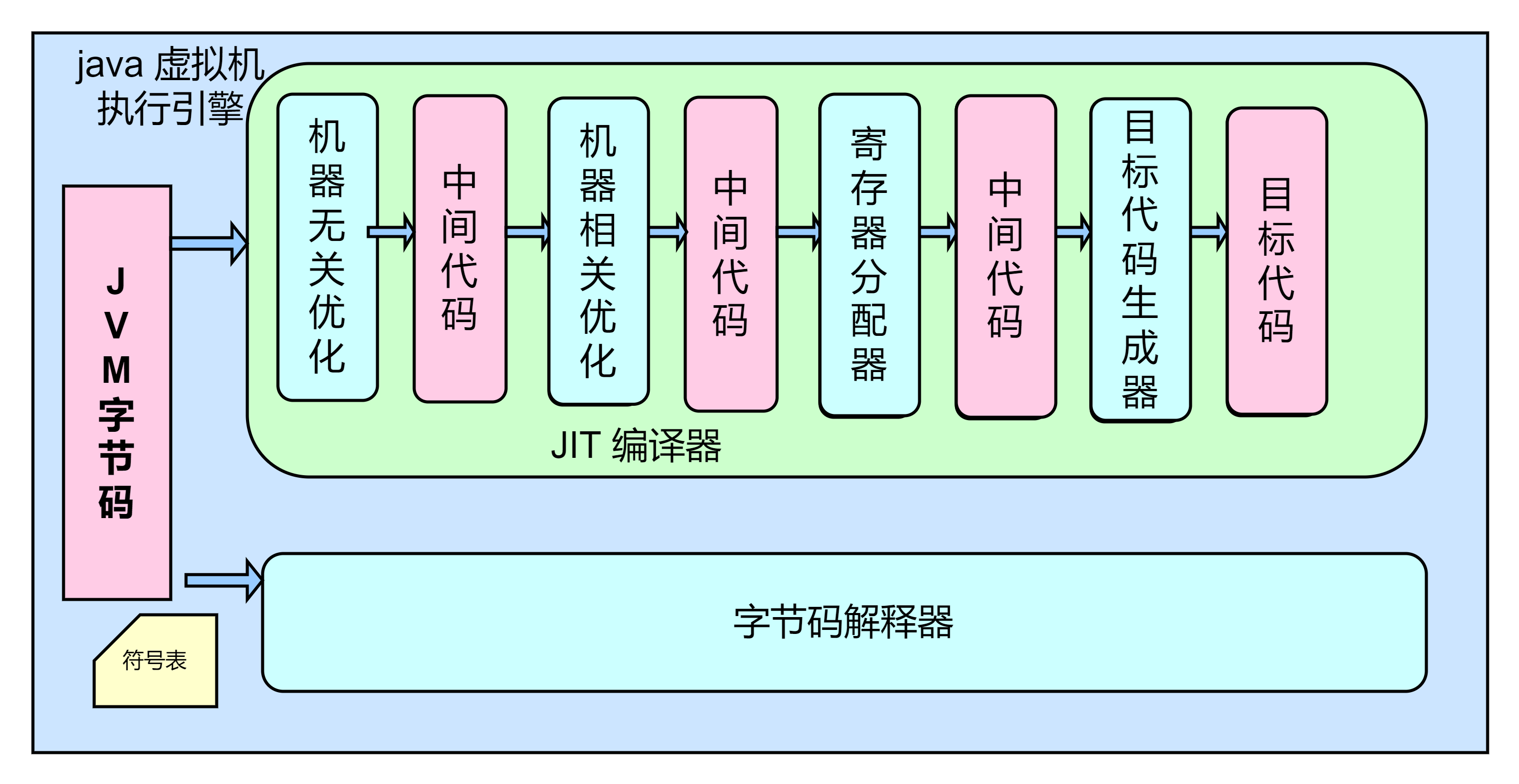 java 引擎 选型_开发语言_03