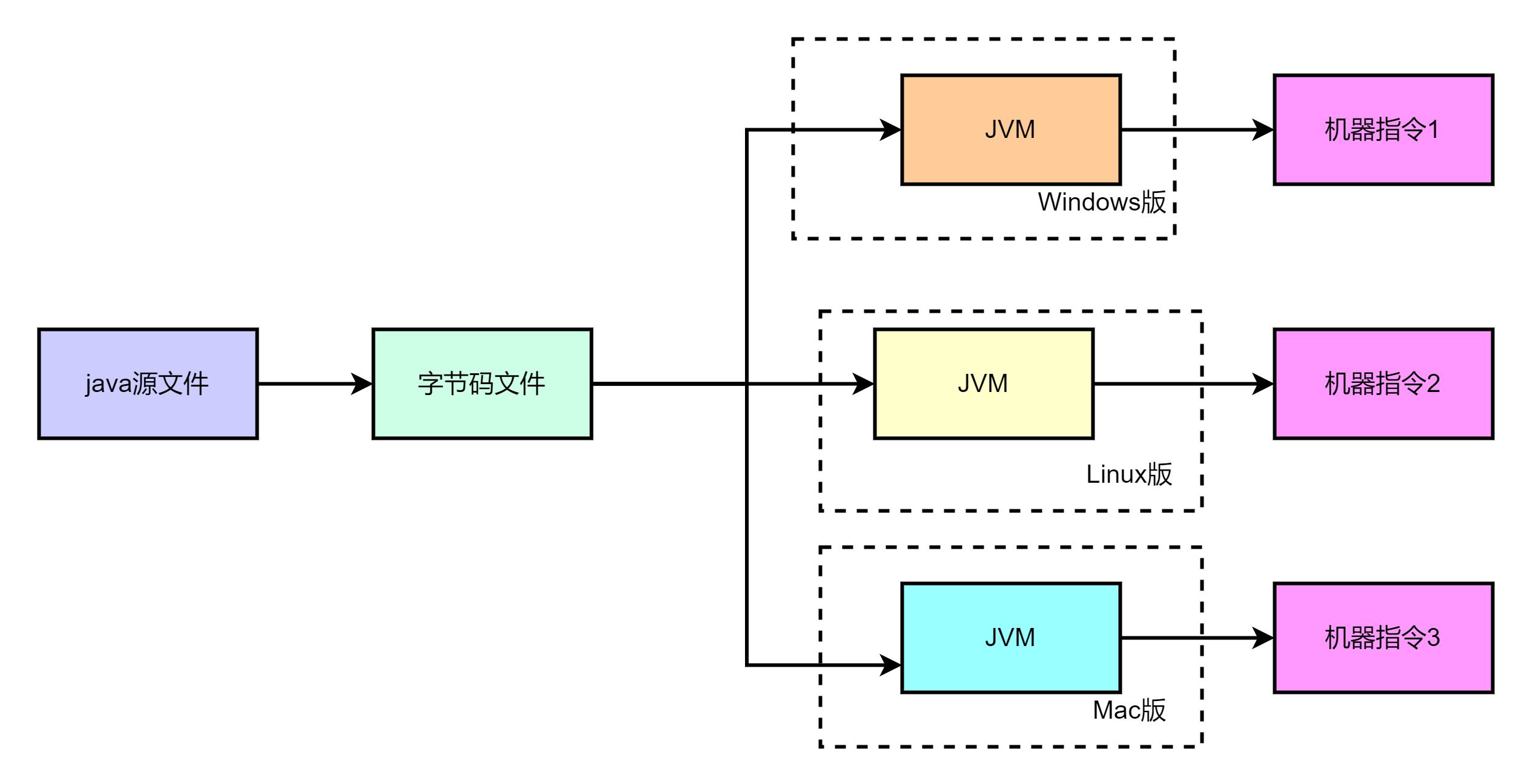 java 引擎 选型_java 引擎 选型_04