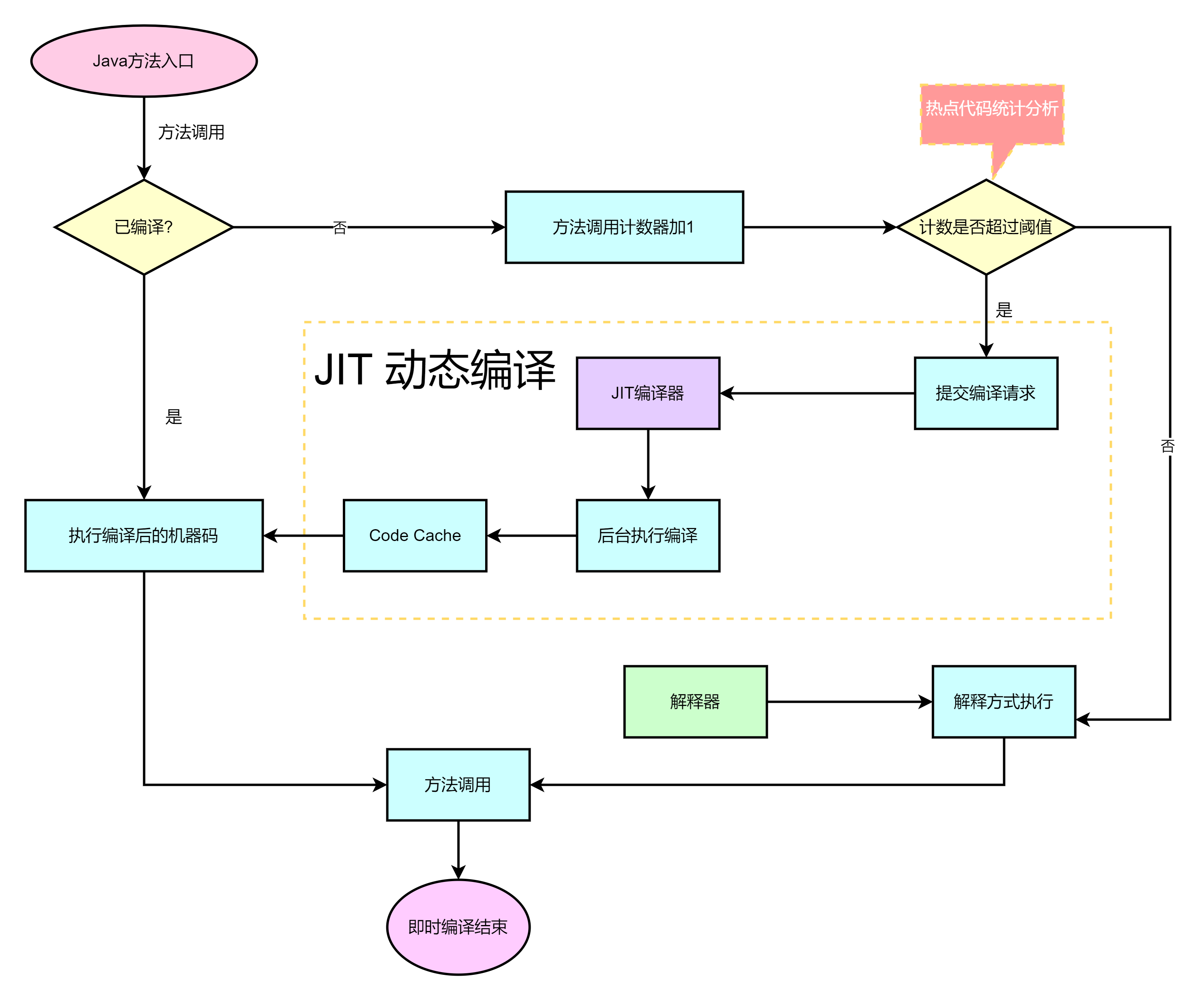 java 引擎 选型_开发语言_08