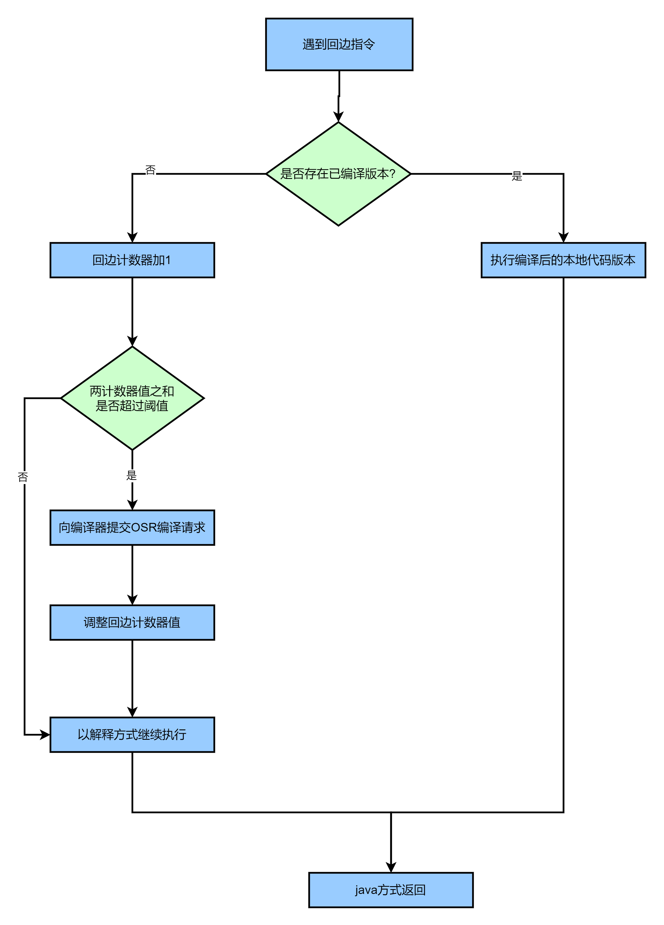 java 引擎 选型_开发语言_09