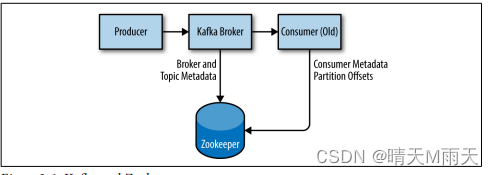 java 连接nacos_kafka