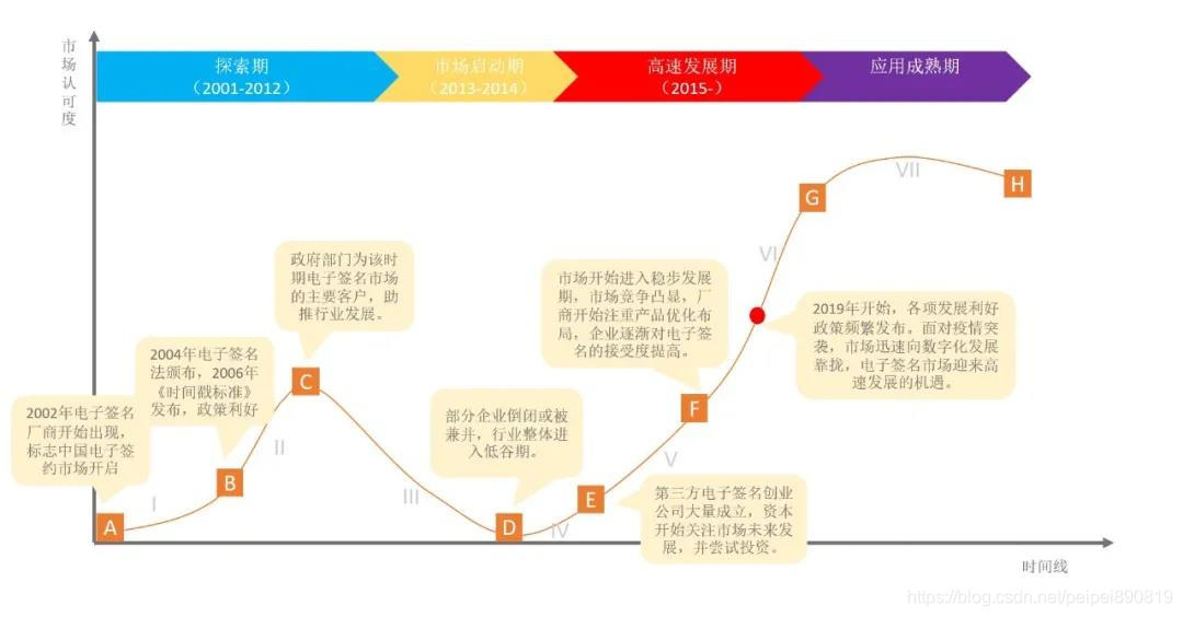 java 电子签单 骑缝章_电子签名