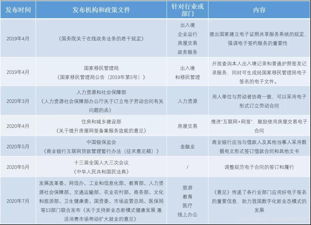 java 电子签单 骑缝章_安全_02