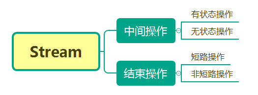 java steam 只针对首字母排序_System