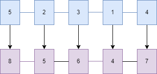 java steam 只针对首字母排序_bc_03