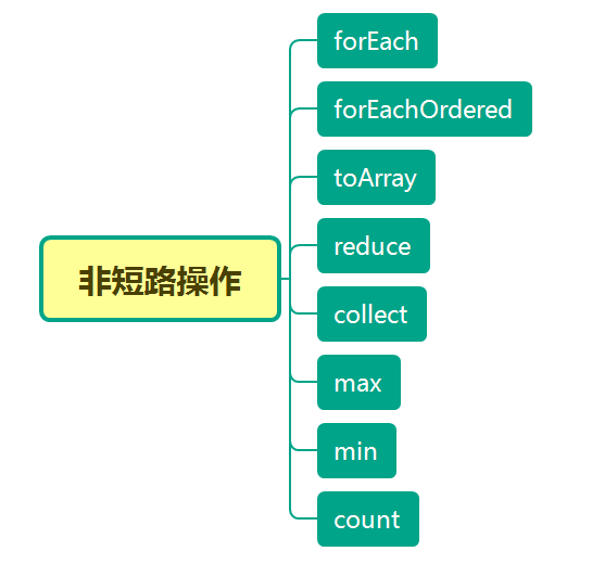 java steam 只针对首字母排序_System_07