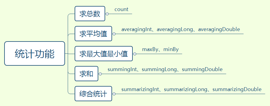 java steam 只针对首字母排序_System_09