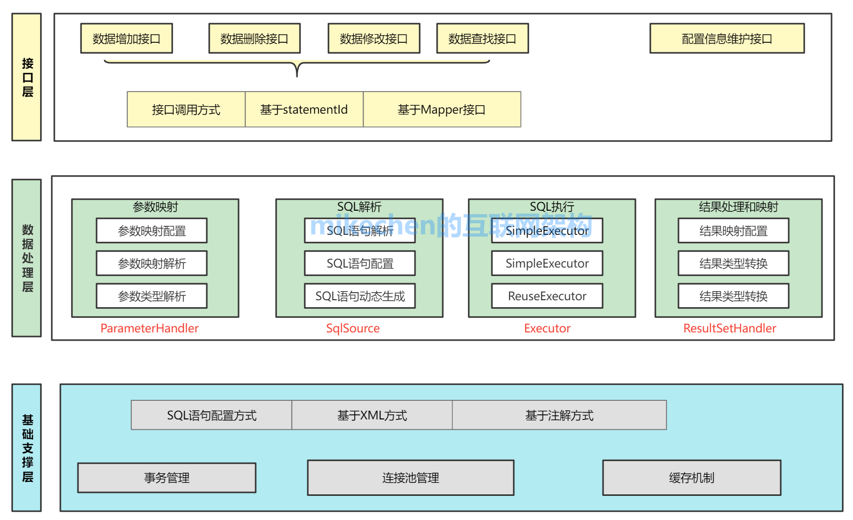 java MyBatis 流式查询使用示例_结果集_02