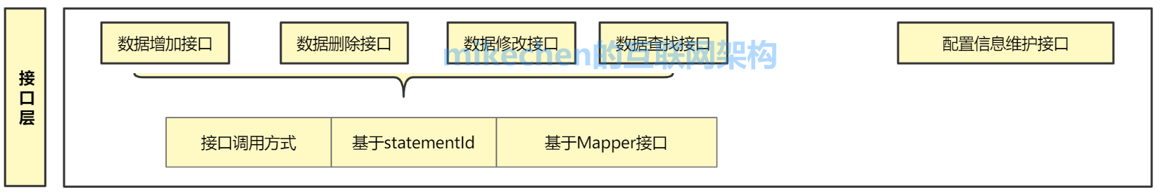 java MyBatis 流式查询使用示例_SQL_03