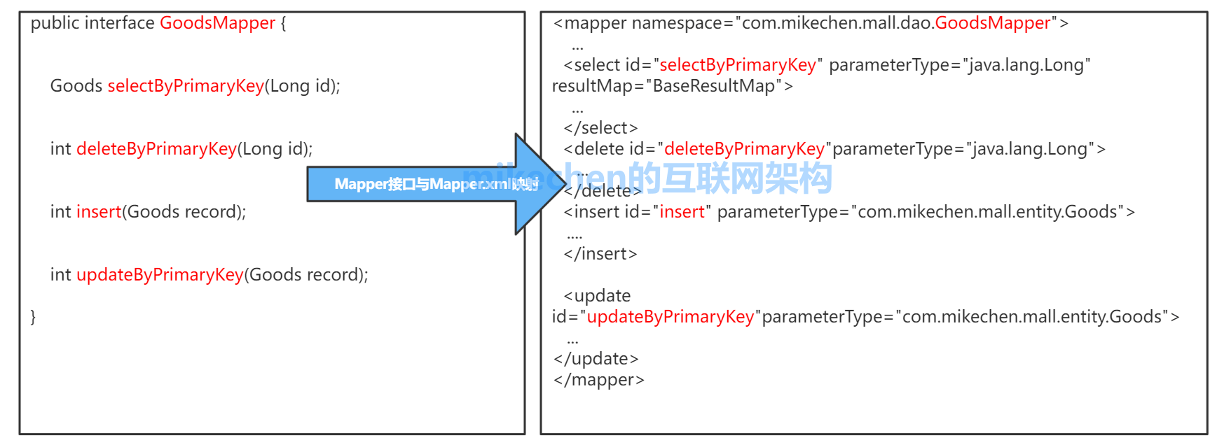 java MyBatis 流式查询使用示例_结果集_04