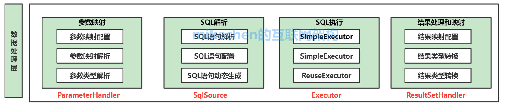 java MyBatis 流式查询使用示例_数据库_05