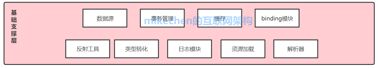 java MyBatis 流式查询使用示例_结果集_06