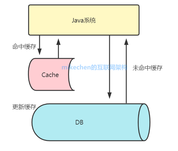 java MyBatis 流式查询使用示例_SQL_07