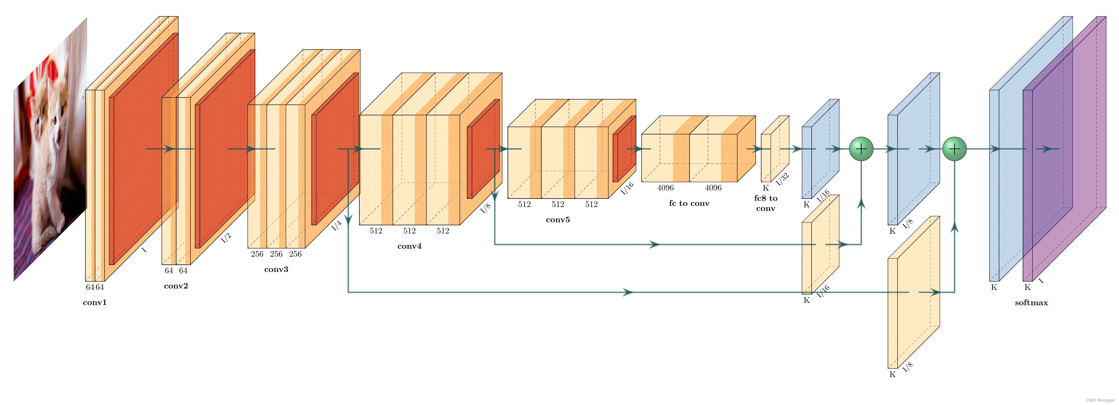 ieee acces投稿_神经网络_02