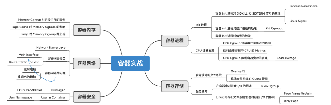 容器运行时runtime 怎么理解_centos