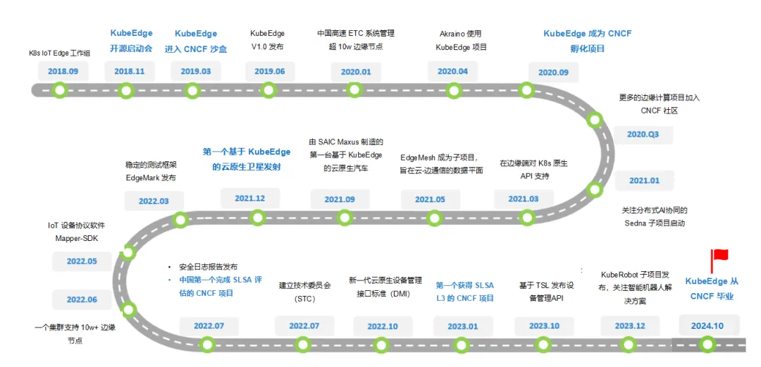 KubeEdge研讨会圆满举办，产学研共迎未来繁荣生态_开发者_02