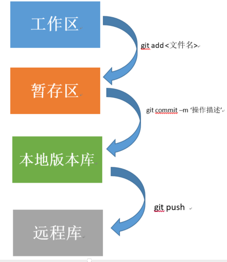 gitlab推送403_gitlab推送403