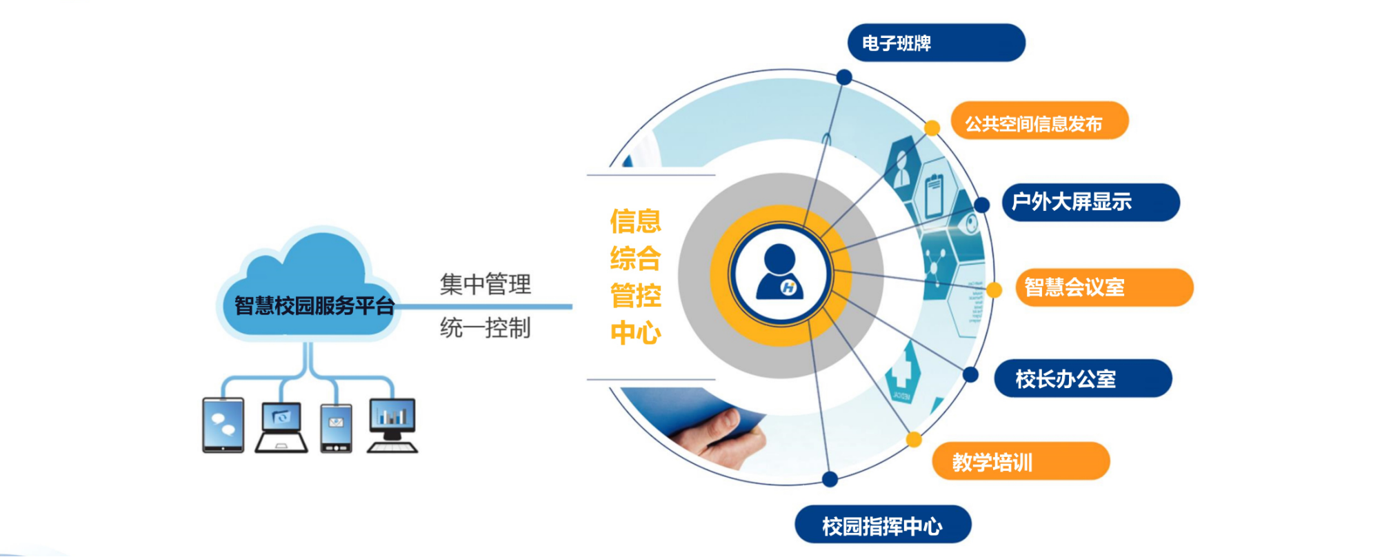 探索“数字化校园”与“什么是数字化校园”_网络技术