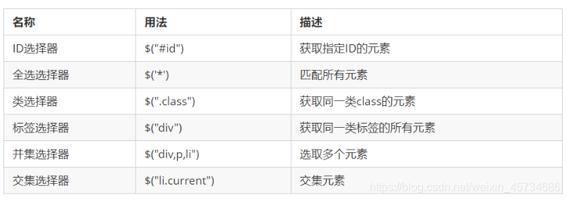 es6和jquery的关系_jQuery_02