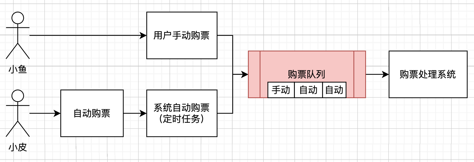 12306 可以自动购票了！我羡慕了_开发_02