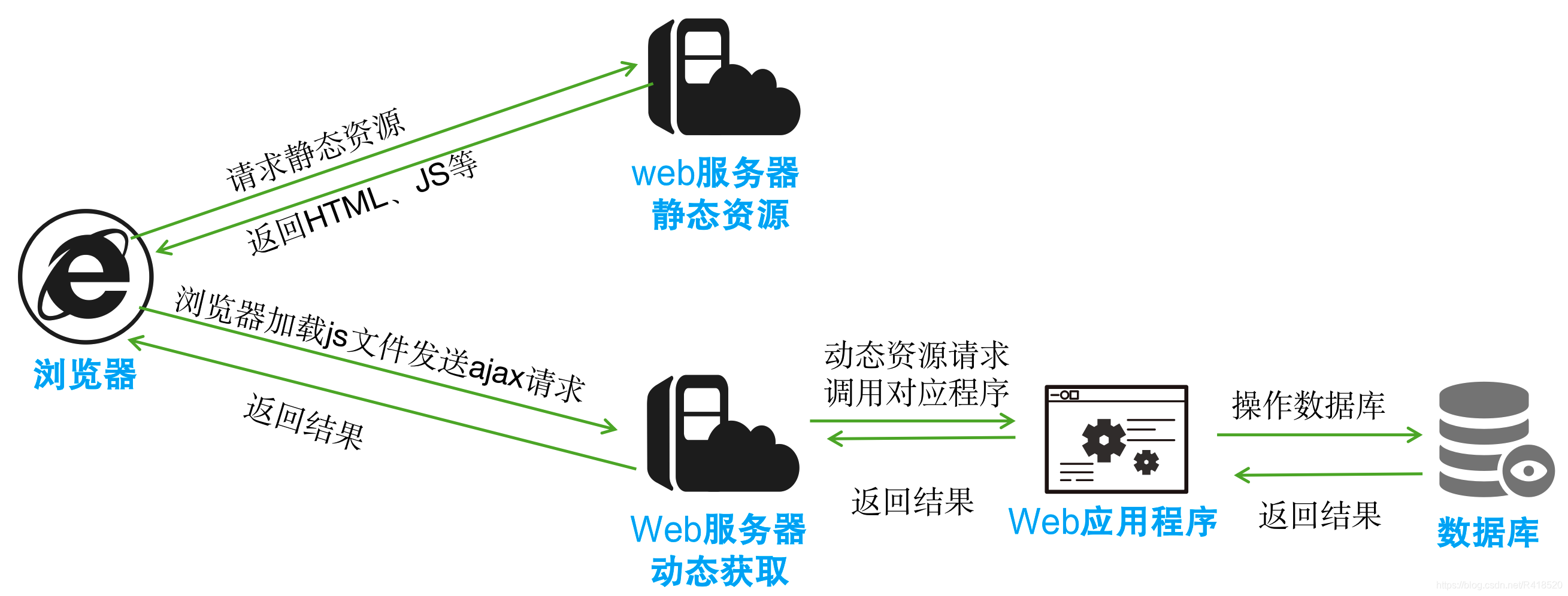 deferrerResult请求不返回响应内容_python