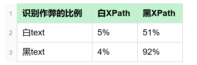 网页结构建模在低质采集站上的识别应用_HTML_14