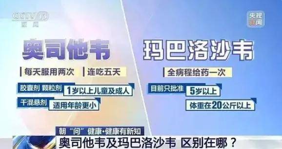 布洛芬式囤药疯狂再上演！流感药被炒至2粒590，各地断货_数据_17