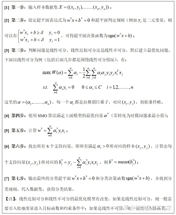 ann代码回归_svm多分类代码_03