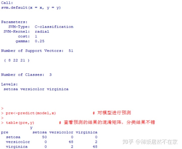 ann代码回归_svm算法原理_06