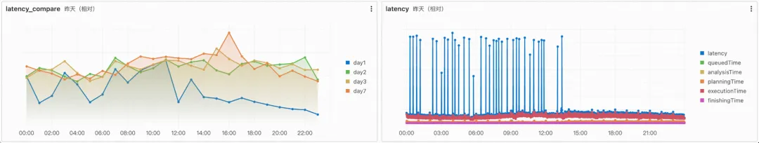 日志服务 SQL 引擎全新升级_数据_02