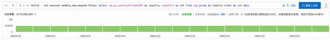 日志服务 SQL 引擎全新升级_性能提升_12