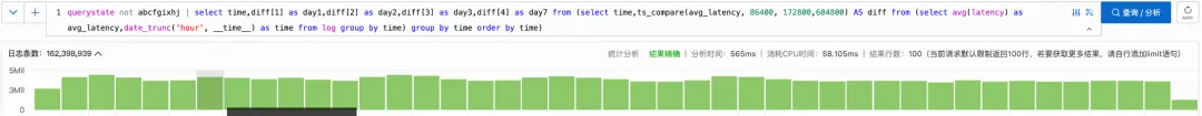 日志服务 SQL 引擎全新升级_SQL_20