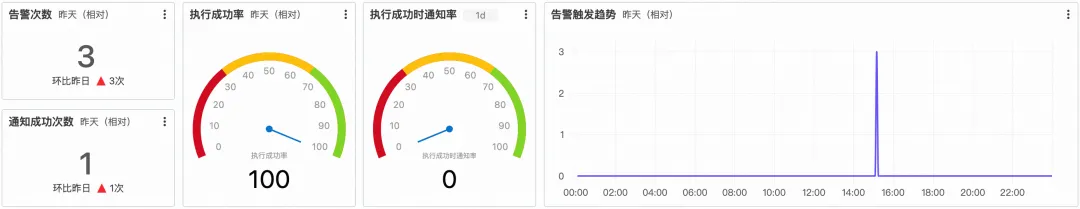 日志服务 SQL 引擎全新升级_数据_21