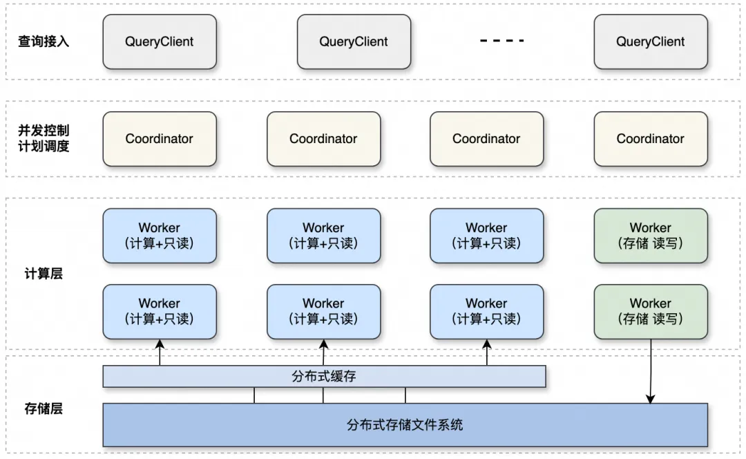 日志服务 SQL 引擎全新升级_性能提升