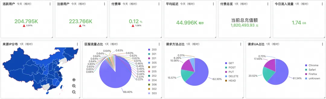 日志服务 SQL 引擎全新升级_SQL_24