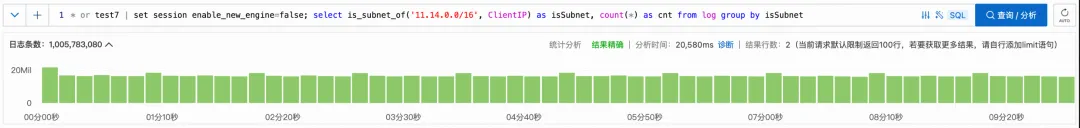 日志服务 SQL 引擎全新升级_性能提升_10