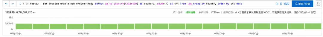 日志服务 SQL 引擎全新升级_SQL_13