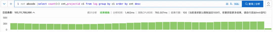 日志服务 SQL 引擎全新升级_数据_03