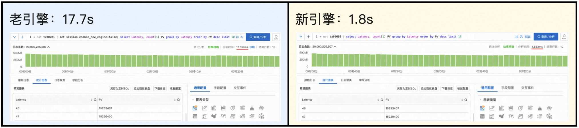 日志服务 SQL 引擎全新升级_数据_14