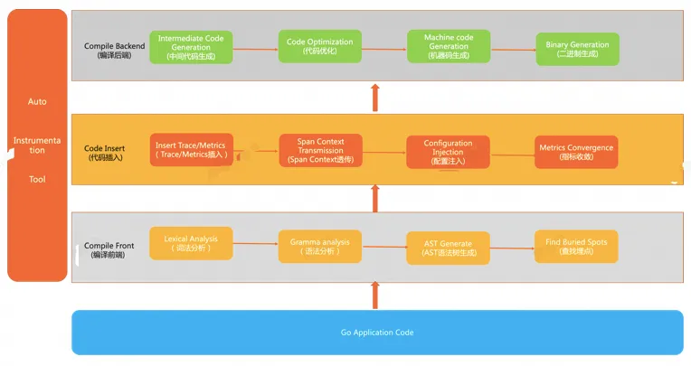 编译时插桩，Go 应用监控最佳选择_Java_06