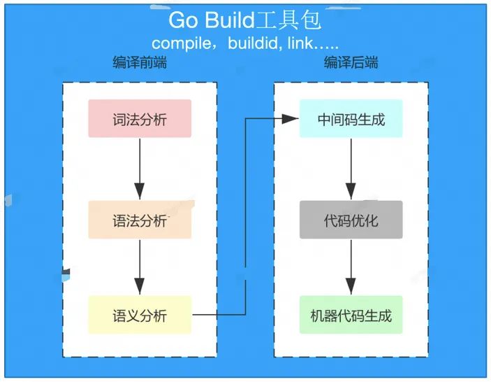 编译时插桩，Go 应用监控最佳选择_Go_05