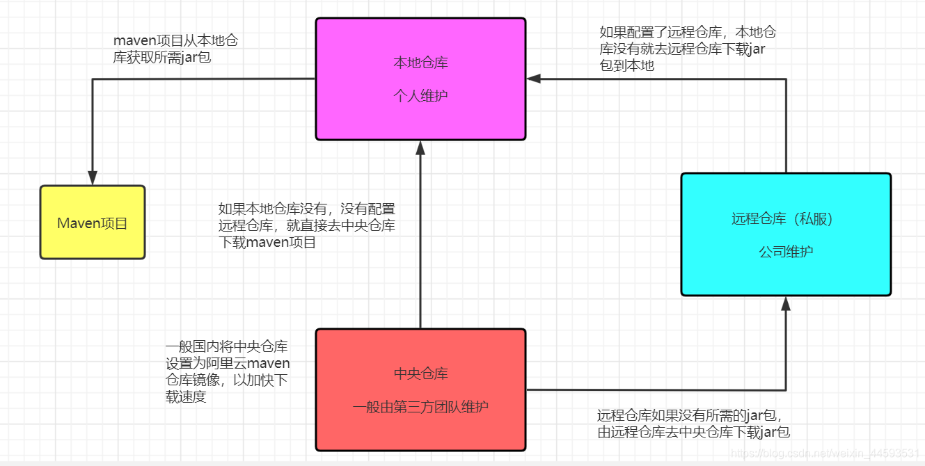 MAVEN仓库包回退_hadoop