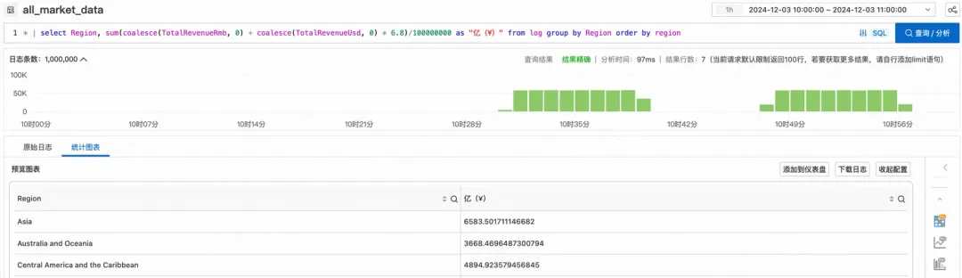 让跨 project 联查更轻松，SLS StoreView 查询和分析实践_数据_17