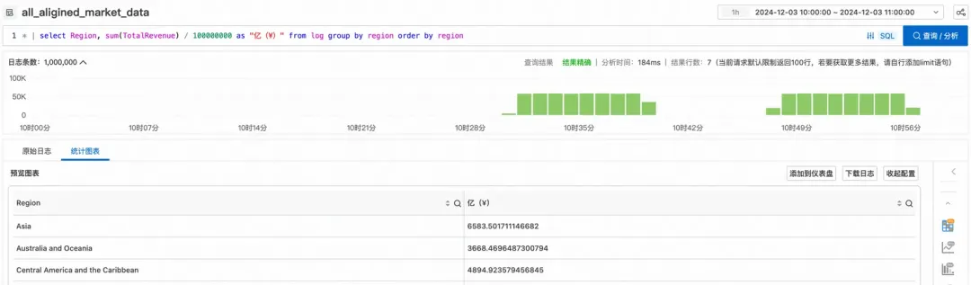 让跨 project 联查更轻松，SLS StoreView 查询和分析实践_阿里云_19