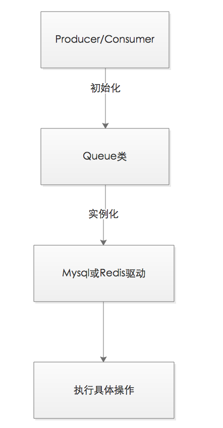 自己实现access token_自己实现access token