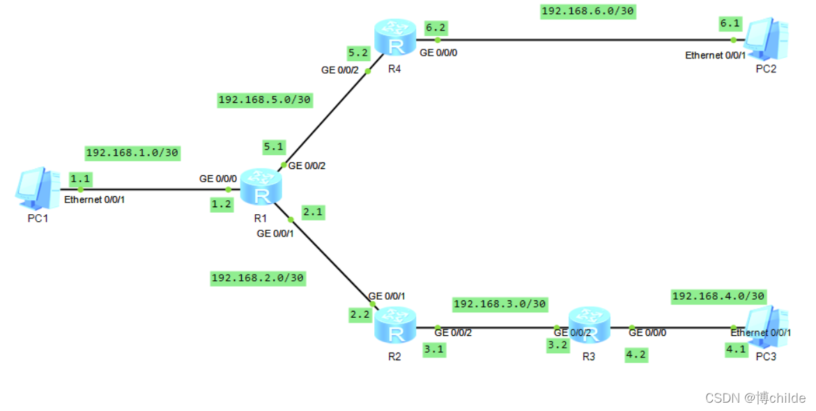 直连地址ping不通但是ospfv3邻居能起来_优先级