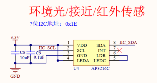 毕业设计竞赛选题推荐 | 鸿蒙物联网应用之智慧安防报警项目实战（含文档及源码）_鸿蒙_09